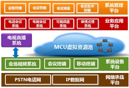 Polycom 10 月份期刊
