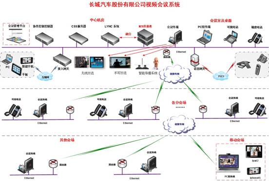 Polycom 10月份期刊
