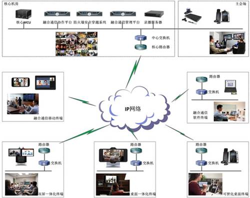 Polycom 10·ڿ