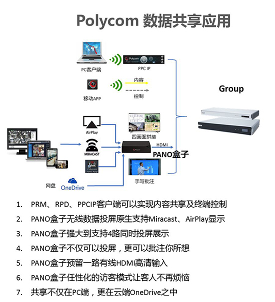 说明: 玩转Polycom应用 20171213
